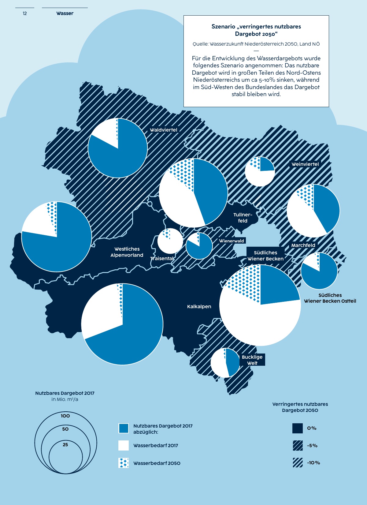 blicke page: regional water availability, with the magazine cover behind it